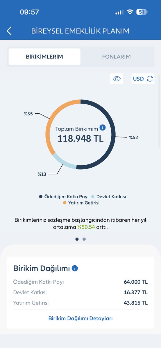 takip_bes's tweet photo. Allianz bes portföyü. aylık 2000 tl ödeme #bes #fon #hisse #bist https://t.co/L97D1ojvSl