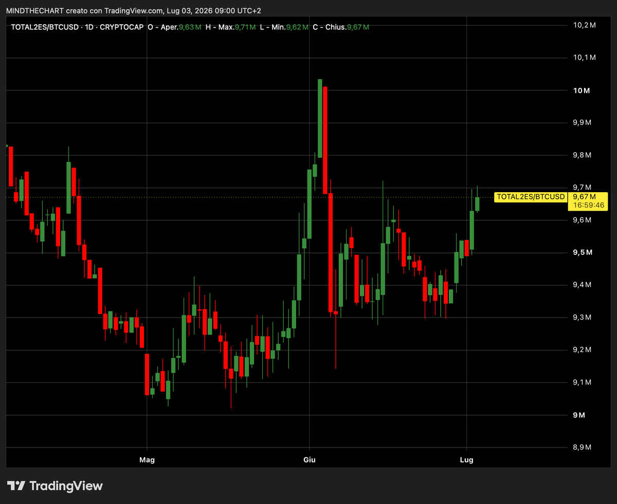 ChartMind tweet picture