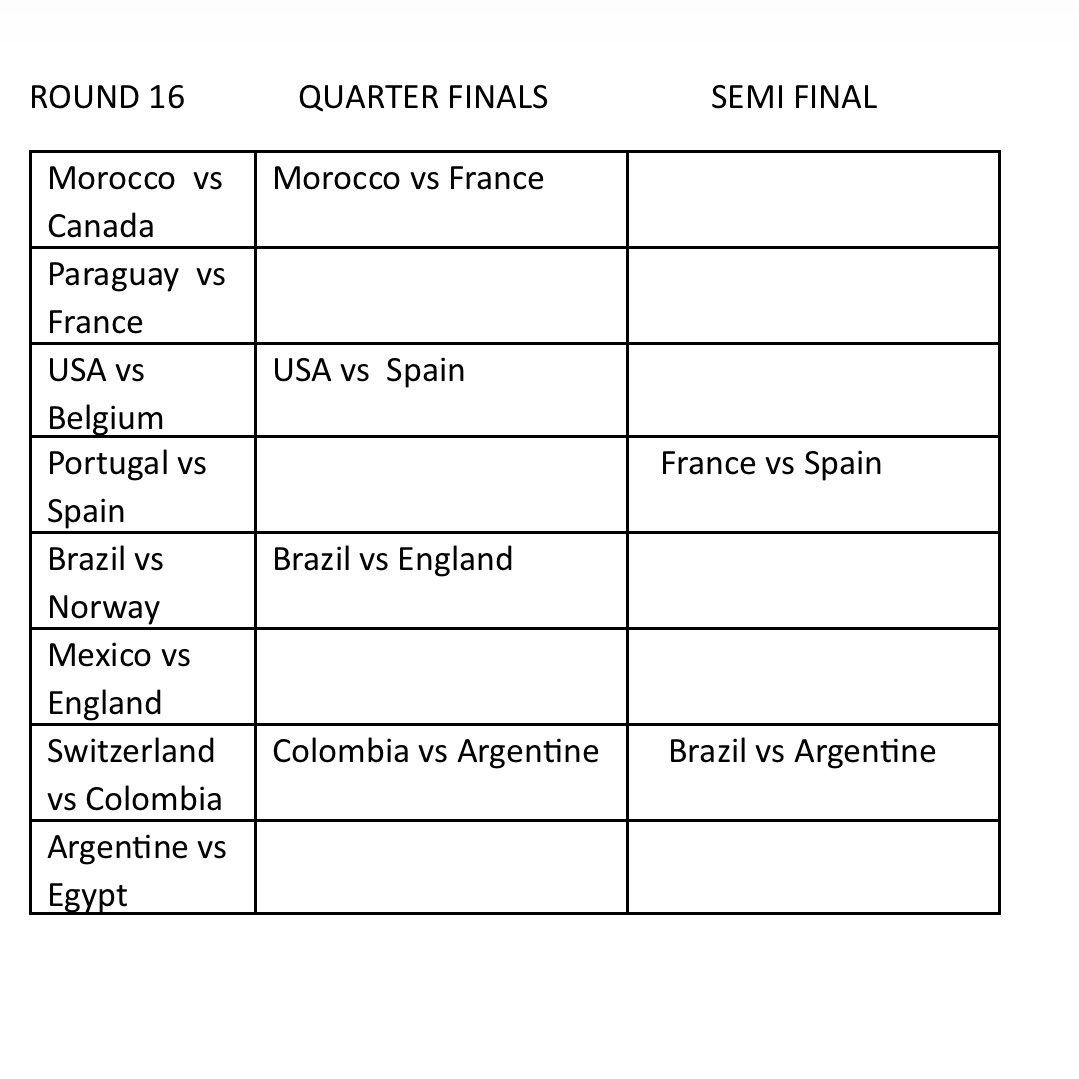 Gacal02's tweet photo. Final. Brazil vs France 
 You can bet  and take my prediction now https://t.co/OMFHhY7rRR