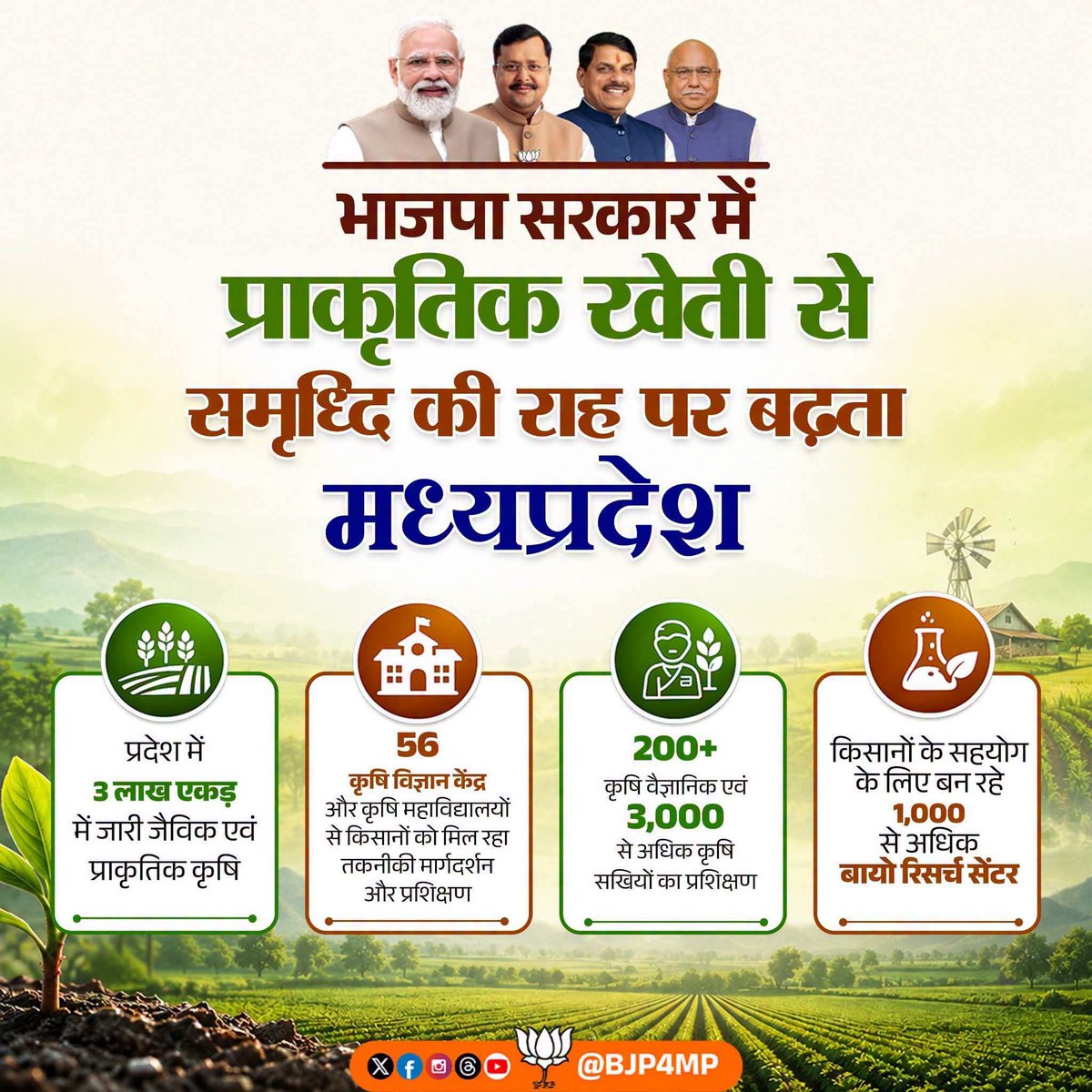 BJP4MANDSAUR's tweet photo. मध्यप्रदेश की भाजपा सरकार किसानों को प्रशिक्षण, तकनीक और विभिन्न प्रोत्साहन देकर प्राकृतिक कृषि को नई दिशा दे रही है।

प्राकृतिक खेती से किसानों की लगत घट रही है एवं आय बढ़ रही है जिससे किसान हो रहे हैं आत्मनिर्भर और सशक्त। 

#किसान_कल्याण_वर्ष_2026
#कृषक_कल्याण_वर्ष_2026 https://t.co/mVINjE3iPa
