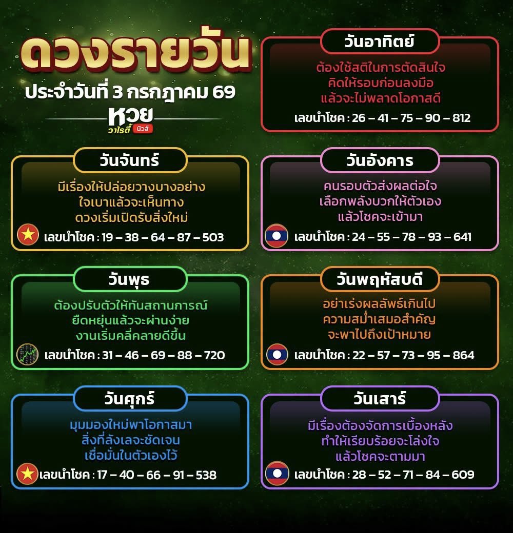 Namiii947430's tweet photo. ดวงรายวันหวยลาวงวดนี้ เห็นมีบุญมากค่ะ 🇱🇦

กดใจ + กดรีทวิต คอมเม้น สาธุ
🧧 จะมีบุญใหญ่ ถูกหวย เฮงๆปังๆ

🔔 พิกัดซื้อหวยบาทละ 1,000
: https://t.co/2tfNwFjbx1
: https://t.co/FTEBCcJwZz
: https://t.co/Wy9qN3jGjU

#หวยงวดนี้ #หวยรัฐบาล #หวยรัฐบาลไทย #หวยไทย https://t.co/HlAgBVnloY