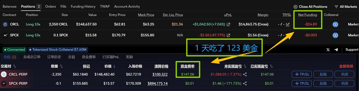 Airdrop_Guard's tweet photo. ⌞ 思路分享：0 成本积分，赚钱策略 ⌝

大家知道我今年梭哈 Variational， 但积分成本至少 5U，本周测试了一套打法，零成本套利，今天分享

先说结论，我用 @OndoPerps 赚钱又撸积分，真香

昨天我在 Ondo 和 Variational 对开了 14 万美金的 CRCL 仓位，一天后，Var 资费吃了 147U，Ondo 付了 24U， 净赚 123 美金

买入建仓的点差损耗大约 110 美金，卖出同理，那么我的成本就是 220U，两天回本

昨晚 Var 上费率 102%，Ondo 上才 5%，这费率差血赚！关键这个 Ondo 每周还给 10 万美金现金奖励，简直逆天

我用公式计算，交易量 30 万美金，每周在 Ondo 大概可以拿 85U 奖励。公式是 10 万（奖金）/3580万（周交易量）* 30万（你的交易量） = 85 美金

这个奖励规则是交易和持仓都给，我推测交易权重最大

🔹 兄弟们，你们算账，如果一周净赚 640 美金，然后持仓 + 交易同时拿 Ondo 和 Variational 的积分，好爽啊。。。

一鱼两吃，这才是撸空投的正确姿势，烧钱去亏 Gas 换积分，不可持续！

--

🟡 策略心得

我这套打法，是比较传统的吃两个平台的资金费率差，开仓了之后不用时刻盯盘，每天登录一次调仓补保证金就行

🔹建议 1：用同一个钱包地址同时注册 Var 和 Ondo，这样方便你在两个平台之间充值提现，调配保证金

（ Ondo 是主网，Var 是 arb 链，自己走 CEX 就行 ）

🔸建议 2：降成本

虽然 Ondo 手续费很低，吃单万 3.5，挂单万 1.5，用我的邀请码可以节约 20% 费用

如果自己邀请走小号，只能节约 15%，大家精打细算一下

🔹风险提示：套利策略人多了，利润可能就没这么肥了，甚至可能反转为负。勤思考，不要只盯着 CRCL 一个标的撸，Ondo 上面有几十个美股呢

最后再提示一句，单次下单不要金额搞大了，分开慢慢建仓平仓，不然订单薄被你们这些鲸鱼打穿了

天下没有永久的机会，事物永远在变化中，套利我不保证赚钱，请先小额测试，风险自负

--

🔧 邀请码 （更省钱）

Ondo 现在是内测，必须要邀请码才能进入，如果大家想玩，可以用下我的，手续费自动减免 20%，比自己开小号更省钱，小熊感谢大家的支持

https://t.co/GsubQcbNik

--

🔴 心得体会

我实测了一周，Ondo 的周奖励 10 万美金，对应 Taker 费万 1.5，我的终极心得是：对比散户，做市商更加友好，MM 策略可以狠狠地赚钱，有实力的建议加油干

散户重在参与

✅ 总结

空投这个行业如果没了，我们撸毛人就自暴自弃吗？时代变了，我们要用脑子赚钱，而不是用脚本给项目方刷数据！

现在的 Perp 赛道，就是我们撸毛人最好的机会，又吃积分拿空投，又赚了手续费，这才是正道

本文分享赚钱套利的思路，属于抛砖引玉，市场情况变化快，不保证一直有效

币圈赚钱道路千千万，唯独没有懒人走的路

一起加油，兄弟们，勤劳致富！