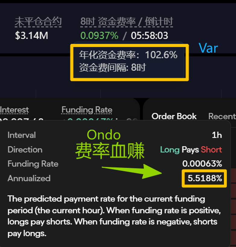 Airdrop_Guard's tweet photo. ⌞ 思路分享：0 成本积分，赚钱策略 ⌝

大家知道我今年梭哈 Variational， 但积分成本至少 5U，本周测试了一套打法，零成本套利，今天分享

先说结论，我用 @OndoPerps 赚钱又撸积分，真香

昨天我在 Ondo 和 Variational 对开了 14 万美金的 CRCL 仓位，一天后，Var 资费吃了 147U，Ondo 付了 24U， 净赚 123 美金

买入建仓的点差损耗大约 110 美金，卖出同理，那么我的成本就是 220U，两天回本

昨晚 Var 上费率 102%，Ondo 上才 5%，这费率差血赚！关键这个 Ondo 每周还给 10 万美金现金奖励，简直逆天

我用公式计算，交易量 30 万美金，每周在 Ondo 大概可以拿 85U 奖励。公式是 10 万（奖金）/3580万（周交易量）* 30万（你的交易量） = 85 美金

这个奖励规则是交易和持仓都给，我推测交易权重最大

🔹 兄弟们，你们算账，如果一周净赚 640 美金，然后持仓 + 交易同时拿 Ondo 和 Variational 的积分，好爽啊。。。

一鱼两吃，这才是撸空投的正确姿势，烧钱去亏 Gas 换积分，不可持续！

--

🟡 策略心得

我这套打法，是比较传统的吃两个平台的资金费率差，开仓了之后不用时刻盯盘，每天登录一次调仓补保证金就行

🔹建议 1：用同一个钱包地址同时注册 Var 和 Ondo，这样方便你在两个平台之间充值提现，调配保证金

（ Ondo 是主网，Var 是 arb 链，自己走 CEX 就行 ）

🔸建议 2：降成本

虽然 Ondo 手续费很低，吃单万 3.5，挂单万 1.5，用我的邀请码可以节约 20% 费用

如果自己邀请走小号，只能节约 15%，大家精打细算一下

🔹风险提示：套利策略人多了，利润可能就没这么肥了，甚至可能反转为负。勤思考，不要只盯着 CRCL 一个标的撸，Ondo 上面有几十个美股呢

最后再提示一句，单次下单不要金额搞大了，分开慢慢建仓平仓，不然订单薄被你们这些鲸鱼打穿了

天下没有永久的机会，事物永远在变化中，套利我不保证赚钱，请先小额测试，风险自负

--

🔧 邀请码 （更省钱）

Ondo 现在是内测，必须要邀请码才能进入，如果大家想玩，可以用下我的，手续费自动减免 20%，比自己开小号更省钱，小熊感谢大家的支持

https://t.co/GsubQcbNik

--

🔴 心得体会

我实测了一周，Ondo 的周奖励 10 万美金，对应 Taker 费万 1.5，我的终极心得是：对比散户，做市商更加友好，MM 策略可以狠狠地赚钱，有实力的建议加油干

散户重在参与

✅ 总结

空投这个行业如果没了，我们撸毛人就自暴自弃吗？时代变了，我们要用脑子赚钱，而不是用脚本给项目方刷数据！

现在的 Perp 赛道，就是我们撸毛人最好的机会，又吃积分拿空投，又赚了手续费，这才是正道

本文分享赚钱套利的思路，属于抛砖引玉，市场情况变化快，不保证一直有效

币圈赚钱道路千千万，唯独没有懒人走的路

一起加油，兄弟们，勤劳致富！