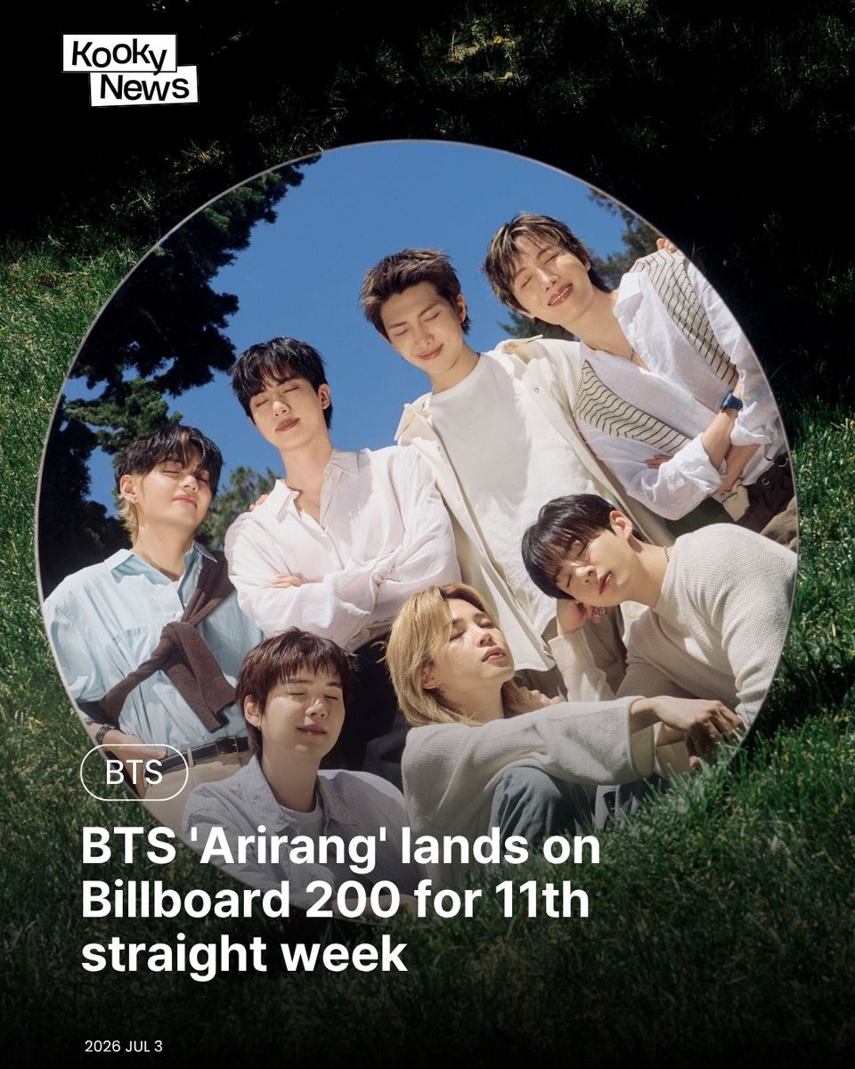 kooky__official's tweet photo. 📢 Kooky News – July Week 1
🔗https://t.co/WNxw3yMf2y

🥇 #1 Hot Topic — #BTS #방탄소년단
BTS remained on the Billboard 200 chart for the 11th consecutive week with its latest album, 'ARIRANG'

🥈 #2 Hot Topic — #ENHYPEN #엔하이픈
ENHYPEN announce brand renewal with 'multidimensional connection' vision