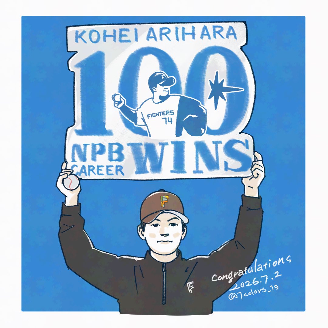 7colors_19's tweet photo. 20260702
有原さんNPB通算100勝達成🎉打線爆発💥💥💥💥15安打9得点！先頭打者からの4者連続弾は史上初🎉
すごいものみましたね、うちら
まんちゅうがジェッシーのマネして締めたの最高でした🤣
#lovefighters https://t.co/6pXcvRxKua