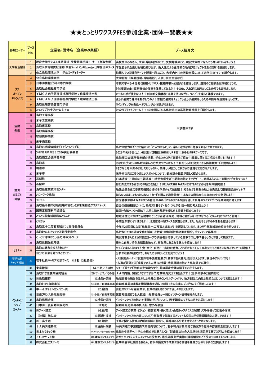 sanyo_paper's tweet photo. 7月12日、鳥取市布施の県民体育館で開催される《とっとりワクスタFES》へ参加します！
学生さんはもちろん、保護者の方にも参加いただき、とっとりの暮らし、働き、学びについて触れるイベントです😄
飲食・交流カフェも有りますので、気軽に参加して下さい✨️

詳細はこちら
https://t.co/8ImjcE5TfV https://t.co/YbO7jZ1B1W