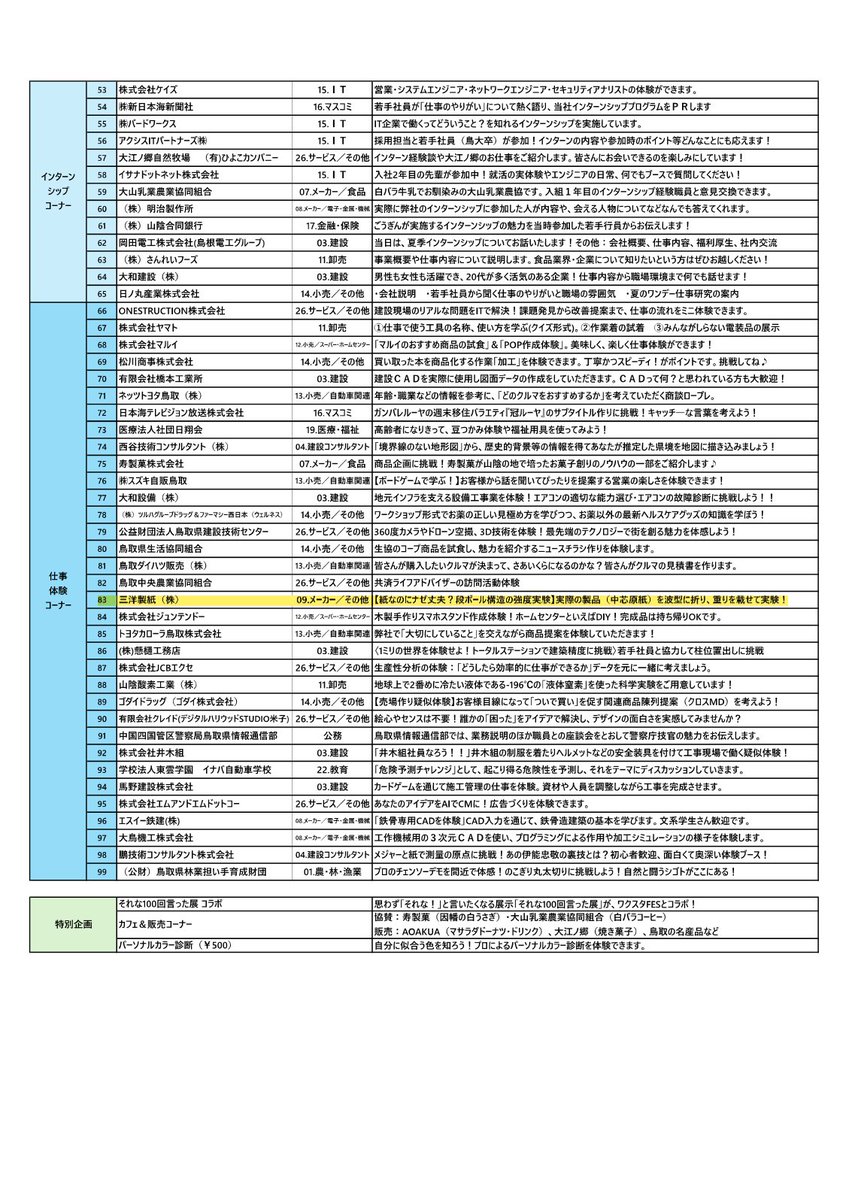 sanyo_paper's tweet photo. 7月12日、鳥取市布施の県民体育館で開催される《とっとりワクスタFES》へ参加します！
学生さんはもちろん、保護者の方にも参加いただき、とっとりの暮らし、働き、学びについて触れるイベントです😄
飲食・交流カフェも有りますので、気軽に参加して下さい✨️

詳細はこちら
https://t.co/8ImjcE5TfV https://t.co/YbO7jZ1B1W