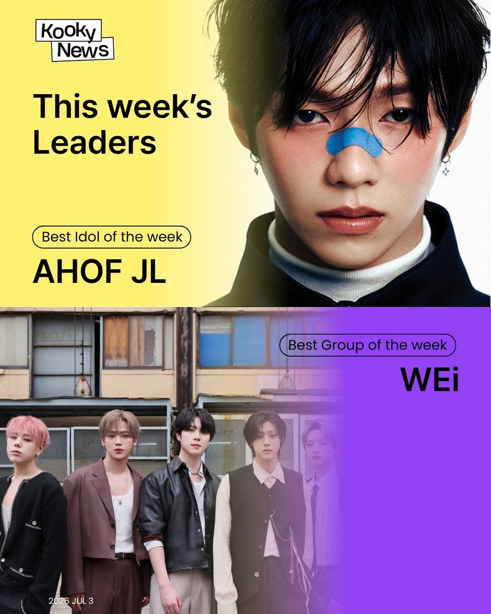 kooky__official's tweet photo. 📢Kooky News – July Week 1
🔗https://t.co/WNxw3yMf2y

👑 Best Idol of the week
🔥 #AHOF #JL #아홉 #제이엘 takes the #1 spot in this week’s vote!
With overwhelming fan support and strong voting power, this week’s Best Idol rose to the top and captured everyone’s attention.
Their impact and presence made them the standout choice of the week. ✨

👑 Best Group of the week
🔥 #WEi #위아이 takes the #1 spot in this week’s vote!
Backed by passionate fan support, this group dominated the vote and claimed the top position this week.
Their teamwork, popularity, and global presence continue to shine. 🌟