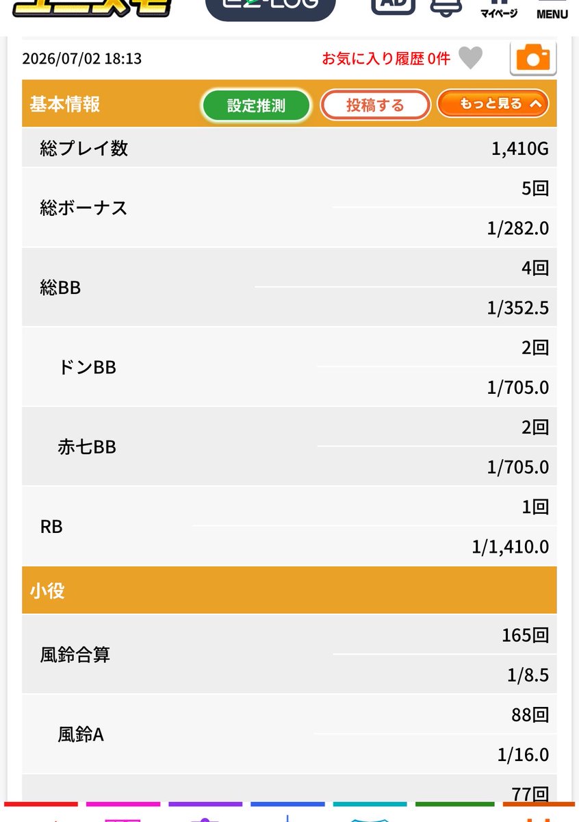 malilin300's tweet photo. ６月はほぼ無敗で時給もぼちぼちで、新ハナビはやっぱ甘いし無くなるまでは最後までぞっこんLOVEと思ってたんだよね

昨日は夕方から始めて、まず50枚で当たって今月も安泰だなーと思っていたら悲惨な結果になりました

２台とも同じような確率でどマイナススタート、今月もよろしくお願いします😨 https://t.co/R5R40MTo0w