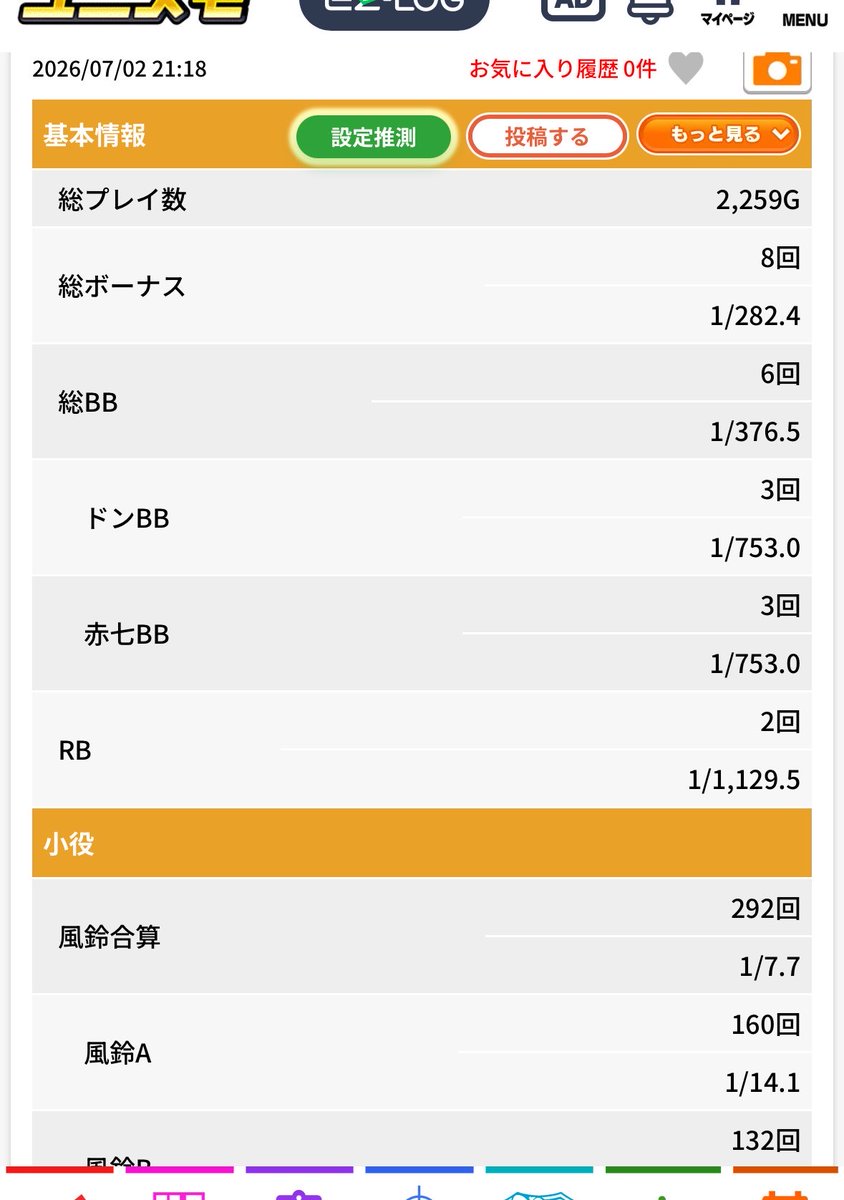 malilin300's tweet photo. ６月はほぼ無敗で時給もぼちぼちで、新ハナビはやっぱ甘いし無くなるまでは最後までぞっこんLOVEと思ってたんだよね

昨日は夕方から始めて、まず50枚で当たって今月も安泰だなーと思っていたら悲惨な結果になりました

２台とも同じような確率でどマイナススタート、今月もよろしくお願いします😨 https://t.co/R5R40MTo0w