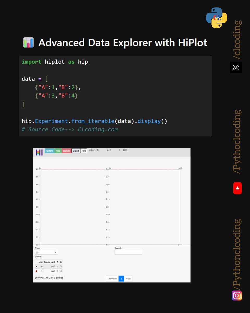 Python Coding tweet media