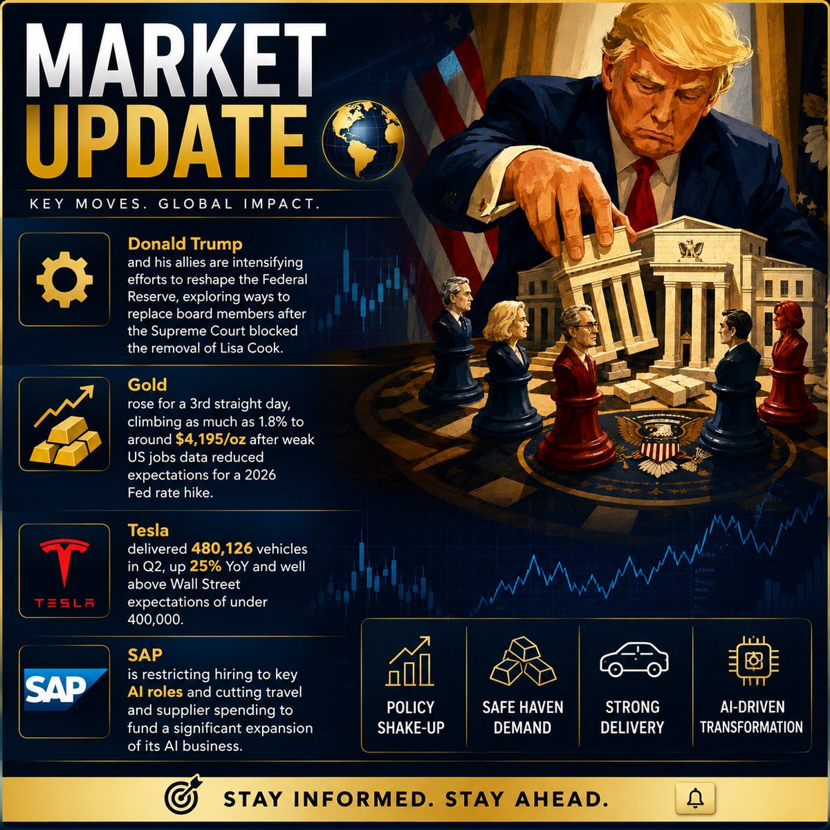 ElviramillerMA's tweet photo. 📊 Markets on the move!
#Trump, #Gold, #Tesla & #AI—today's biggest market movers in one update. 📈⚡
#MarketUpdate #Trading #Stocks
#commodity #cryptos #indices #Iran #USA #WTI #CrudeOil #Forex #Geopolitics https://t.co/QmyujIQayg