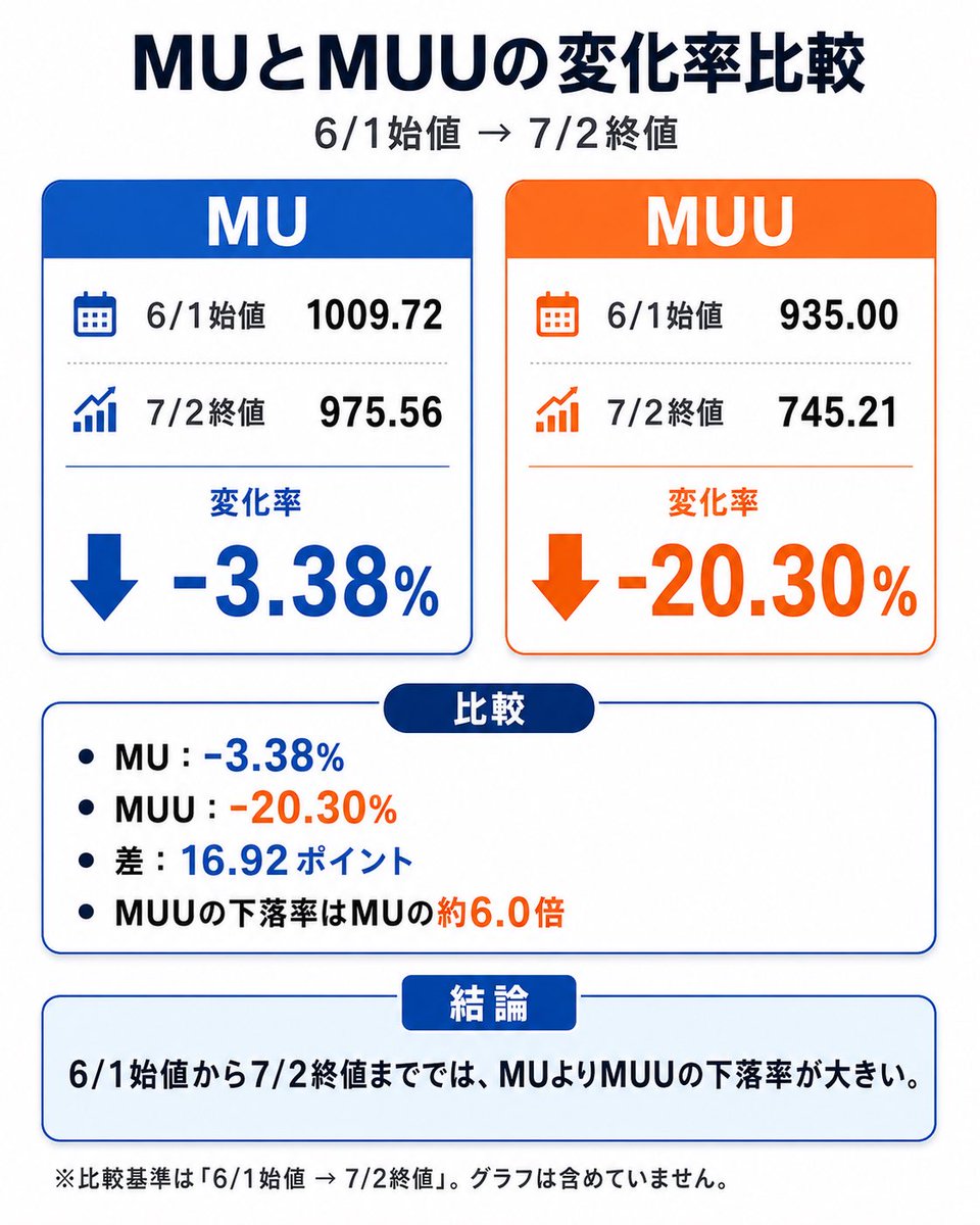 kabuntnk's tweet photo. レバ商品の怖さ https://t.co/8JZHUmtsUZ