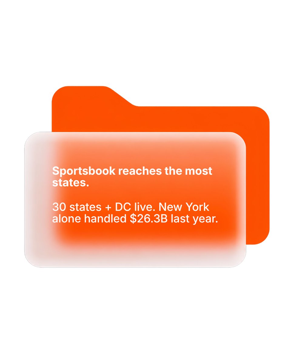 Ads_gamma's tweet photo. The US is 50 different iGaming markets, not one.

Sportsbook: 30 states live
Casino: only 7
Poker: 6
Zero gambling: 11 (including California and Texas).

Running casino with US-wide targeting? Most of your budget goes to states where deposits legally can't happen. https://t.co/NqTQzat36b