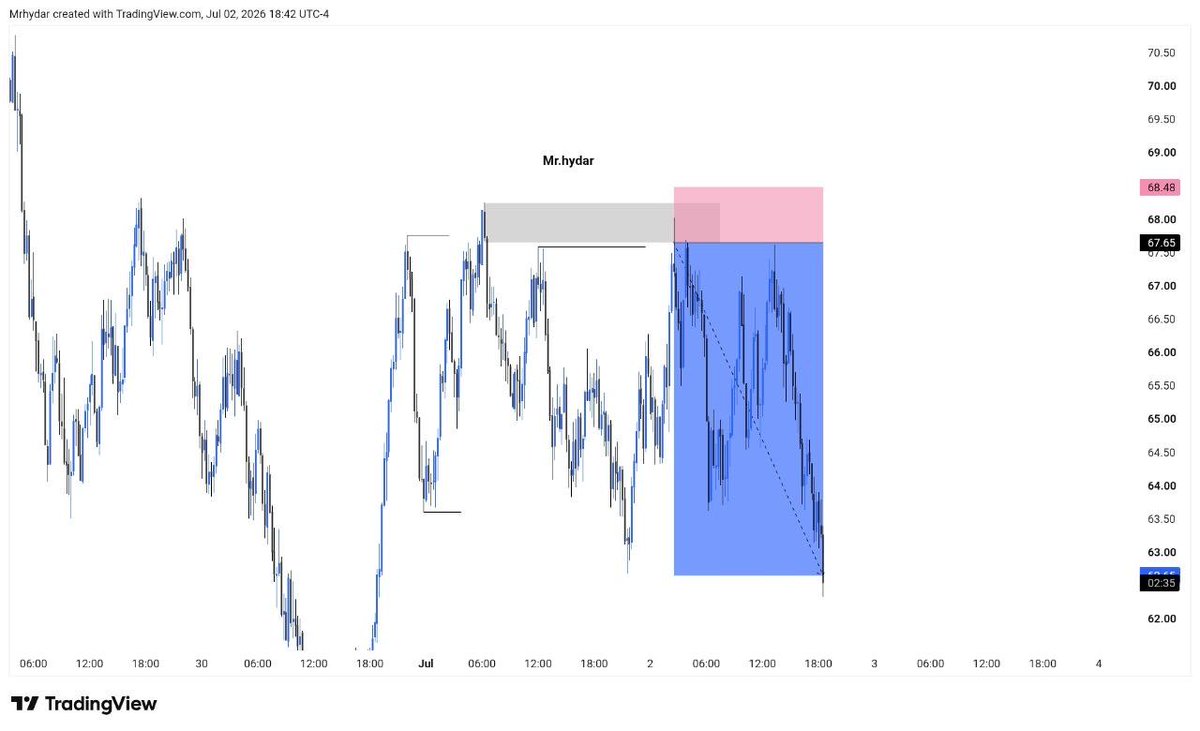 Mr_hydar1's tweet photo. Volatility 1501s delivery 🚚 
Always same method #SBI https://t.co/HHFfuvYaKT
