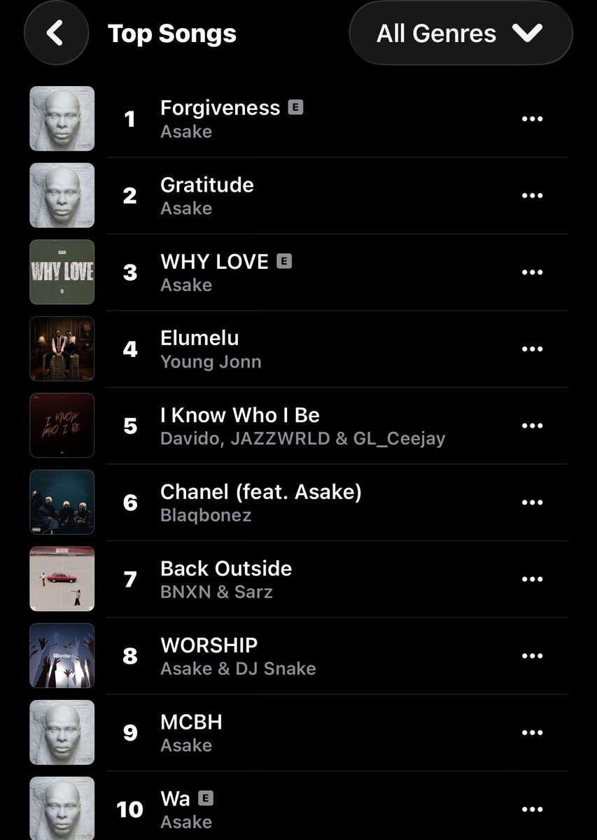 thedebuthub's tweet photo. 🚨 Asake’s “WHY LOVE” returns to #3 on Apple Music Nigeria Top Songs chart, over a year after its release. 📈

— It’s now challenging to finish 2026 as Apple Music Nigeria’s most streamed song for a 2nd consecutive year. https://t.co/UfFCiG1DJW