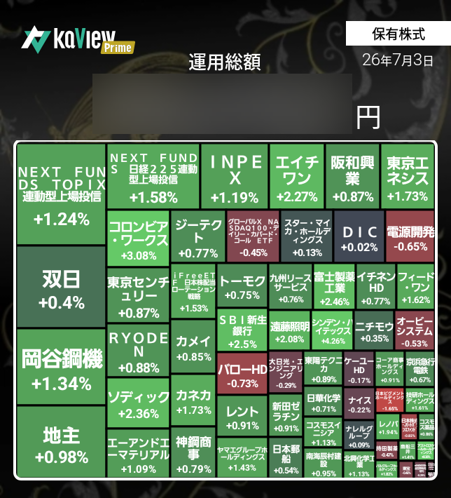 ResRutherford's tweet photo. 7/3 前日比+1.01%
月次+1.44% 年次+13.50%

🟢100年ぶりのデイトレ
・キオクシアの寄りストップ安気配
・朝礼（9時）までの時間
 PTS100株くらいならとやってみたw
66800円買い→67000円売り +2万円

【たられば→引けまで保有したら】
　+165万円w
　↓
結論 デイトレ分からんから
次も100年後かな？ https://t.co/yKbEe8brwq