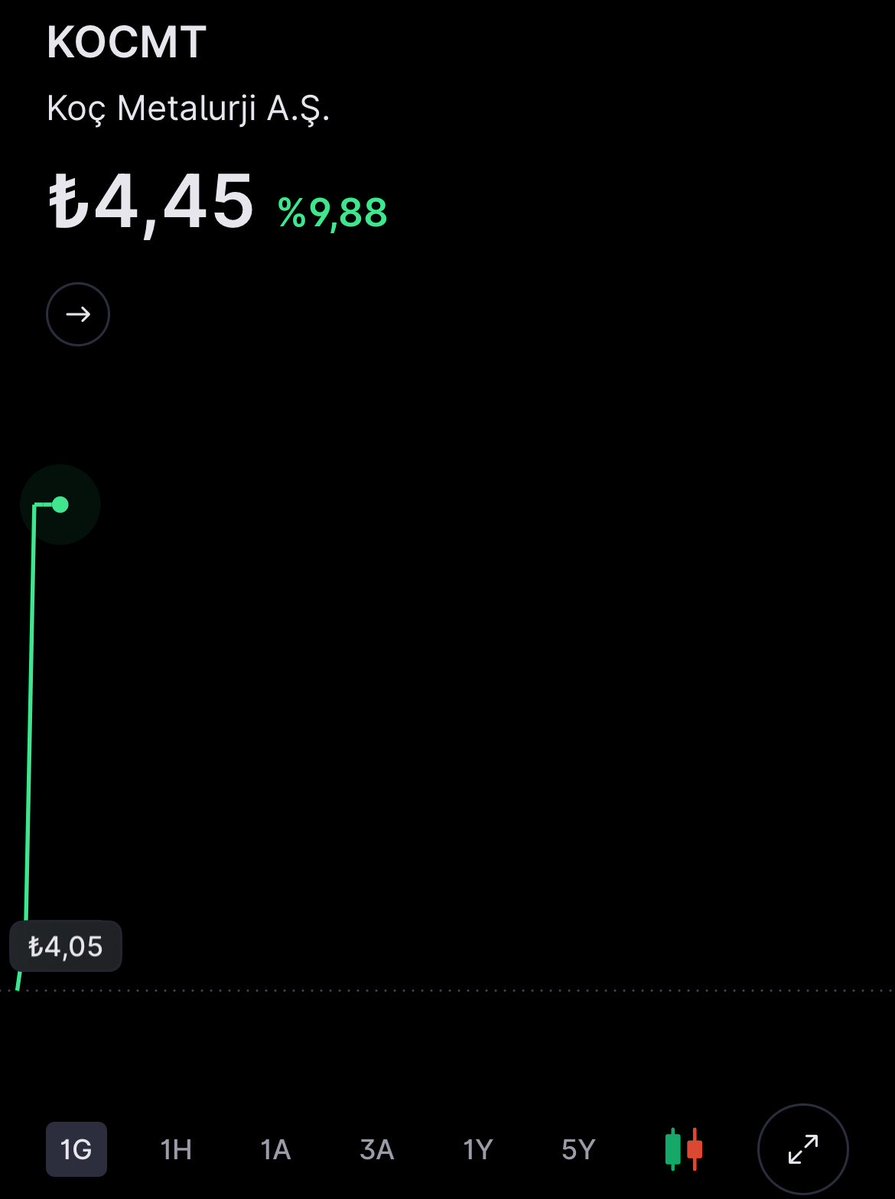 Stockbrokerwolf's tweet photo. #kocmt 😎 https://t.co/sv0l2ZoIJb