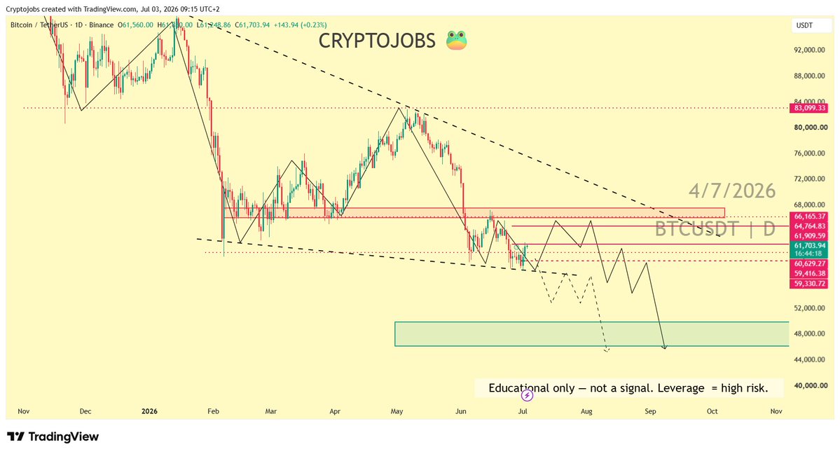 CryptoJobsLab tweet picture