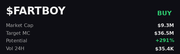 fury_hasp's tweet photo. just checked $FARTBOY on @iScan_AI and it says this thing can hit $36.5M easy, recommends buy  

 #Solana #Memecoin #Crypto #Degen #PumpFun #AlphaCalls #SolanaMemeCoin https://t.co/HPjyml9tLx