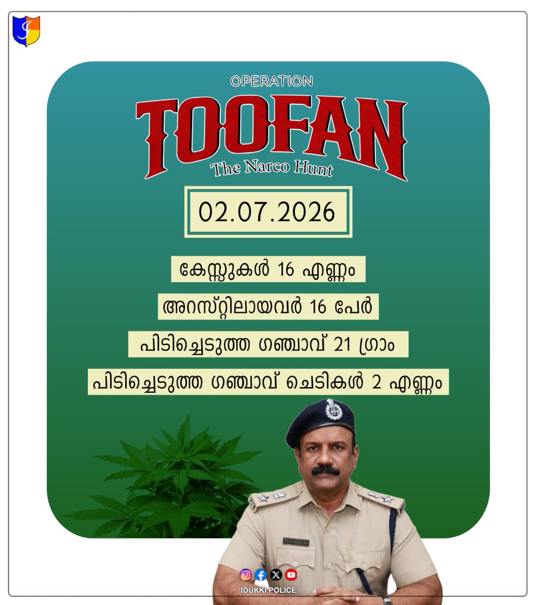 idukkidpc's tweet photo. “ഓപ്പറേഷൻ തൂഫാൻ ദി  നാർക്കോ ഹണ്ട്“ 
 02-07-2026-ൽ  ഇടുക്കി ജില്ലയിൽ 16 കേസ്സുകളിൽ നിന്നായി 16 പേർ അറസ്റ്റിലാവുകയും 21 ഗ്രാം ഗഞ്ചാവും, 2 ഗഞ്ചാവ് ചെടികളും പിടിച്ചെടുക്കുകയും ചെയ്തു.

#operationthoofan 
#districtpolicechiefidukki 
#idukkipolice https://t.co/f5BmFR9cx6