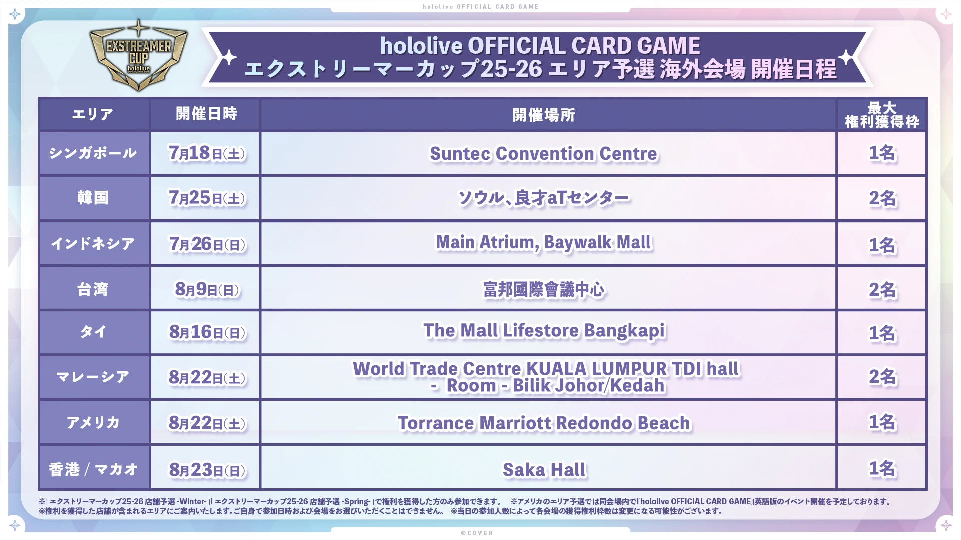 hololive OFFICIAL CARD GAME【公式】 on X: 