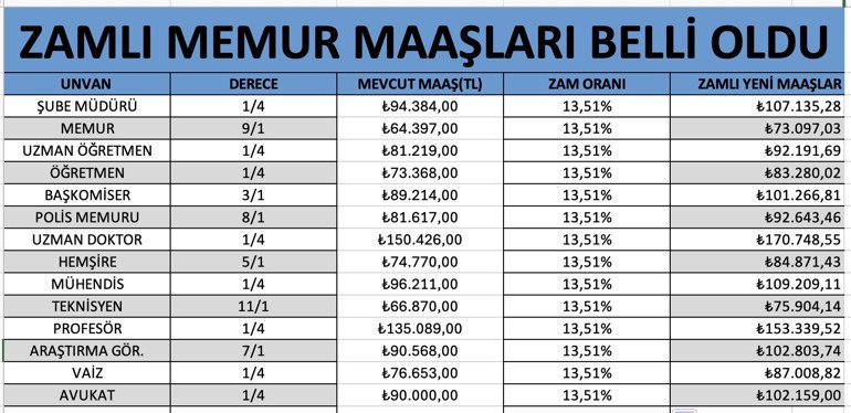 Piyasa Türkiye ✰ tweet media