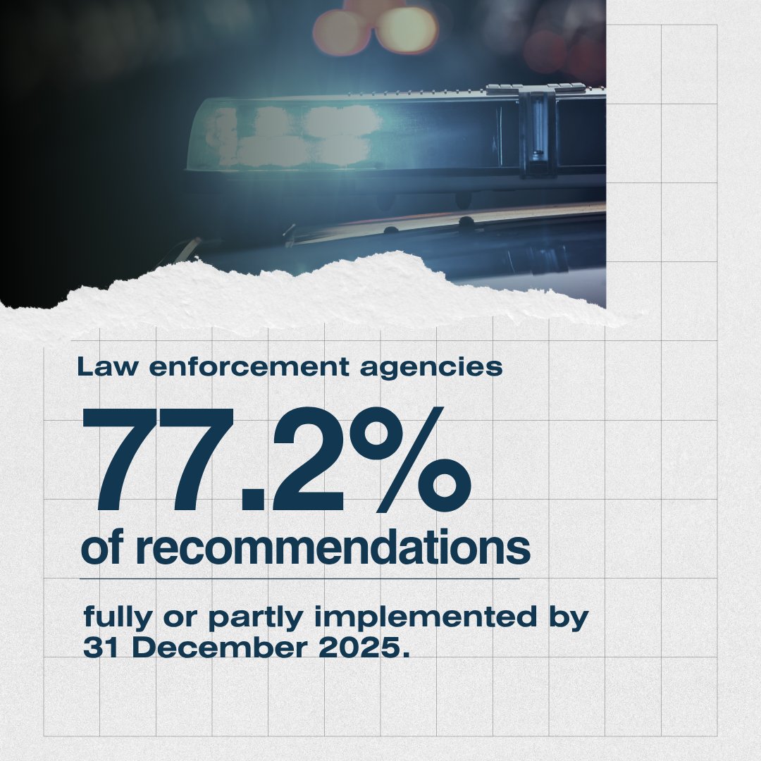 CoE_RuleofLaw's tweet photo. 2/6🧵
How are countries progressing in implementing anti-corruption reforms? The report presents the latest findings on implementation, integrity, transparency, accountability across #GRECO members. https://t.co/GbZdiQvSD8