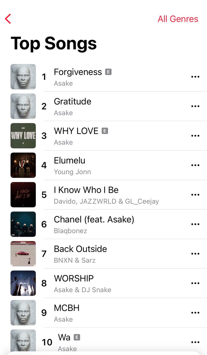 hypetribeng's tweet photo. 🚨Asake’s “Why Love” returns to #3 on the Apple Music Nigeria Top Songs chart, more than 1 year after its release 👏🏽 https://t.co/q1MpWI06iB