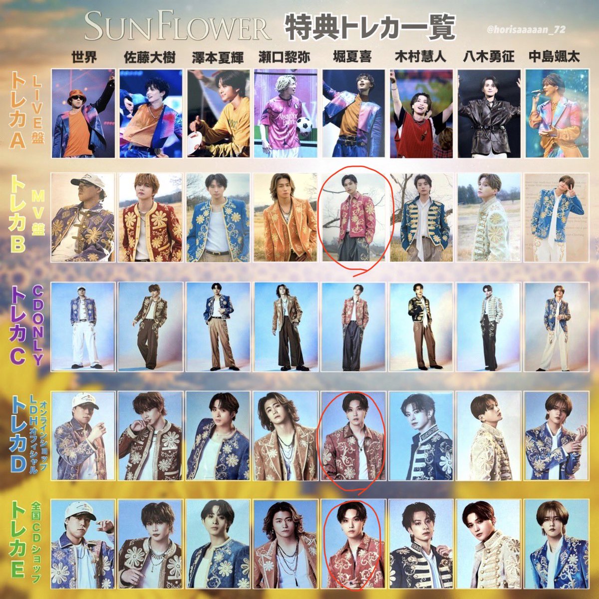 r___tnk's tweet photo. FANTASTICS SUNFLOWER ファンタ フォトカ トレカ グッズ

譲▶︎八木勇征、中島颯太

求▶︎堀夏喜(画像3.4枚目)

郵送での交換📮
お心あたりある方はリプもしくはDMお願いいたします🙇🏻‍♀️ https://t.co/SxzlAOh12q