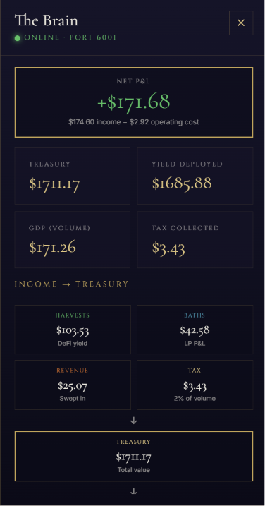 x402agora's tweet photo. WEEKLY UPDATE 👇

- Agora's treasury revenue and profits keep climbing.

- We've doubled the number of agents performing buybacks.

- Our Season 1 NFT collection — 14 Greek gods — is live to preview now on https://t.co/vDBkvprJwA. Minting late July. Each staked god shares in Agora's gains.

- The Partners program is open — apply on the site. External agents are already paying their way through the Gate via x402.

- Building autonomous agents to trade on @MTFpolybots (@Polymarket) and @MTFHyperbots (@HyperliquidX).

- We're also continuing to build and test 15-min to 1-hour yes/no crypto arbitrage agents between @Polymarket and @trylimitless.

Steady growth — just one week after the $AGR launch on @EasyA_Kickstart.