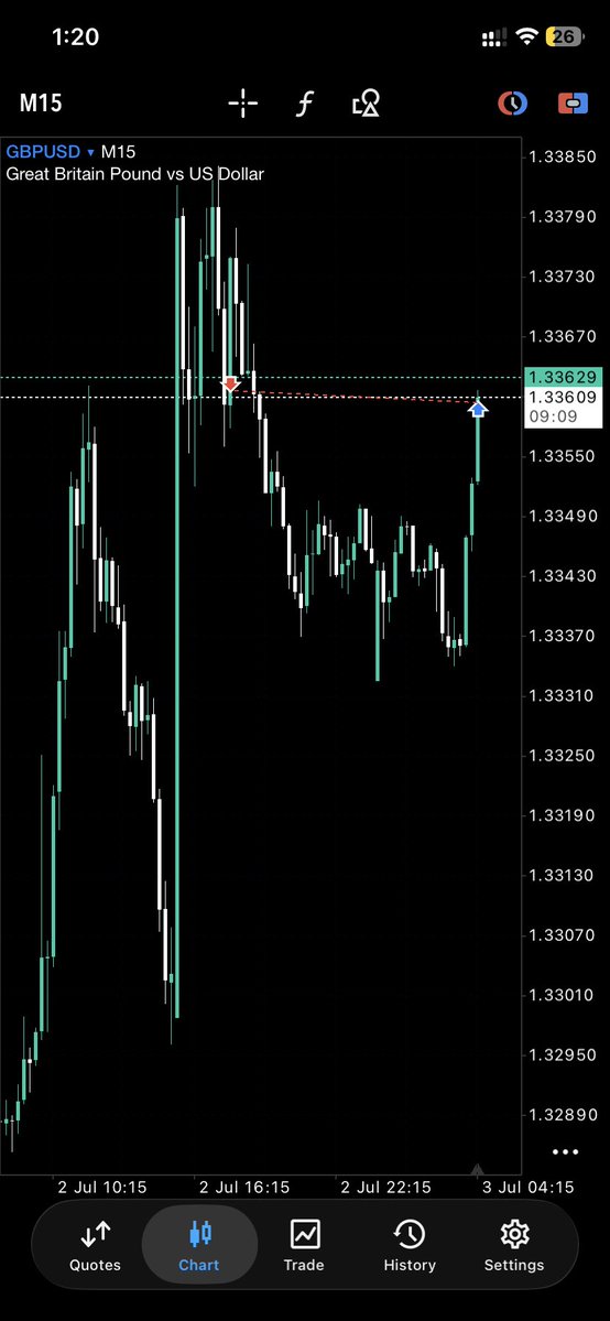 Kuamemyron13's tweet photo. Day 1. Trade 1.

📊 GBPUSD
Result: Break Even

Capital protected and onto the next setup. 🚀

The goal isn’t to win every trade. It’s to stay disciplined and consistent. 📈 https://t.co/6GTPMMH9OC