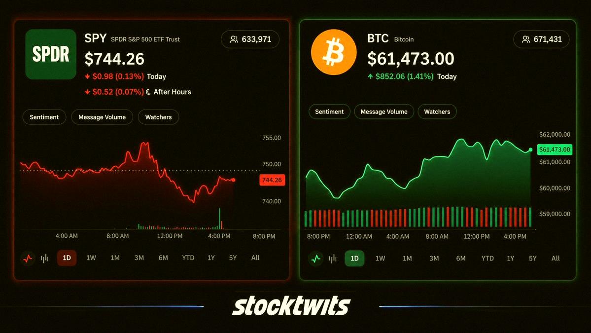 poppi2610's tweet photo. Wait... stocks were red and crypto was green today? https://t.co/A04KTylKYD