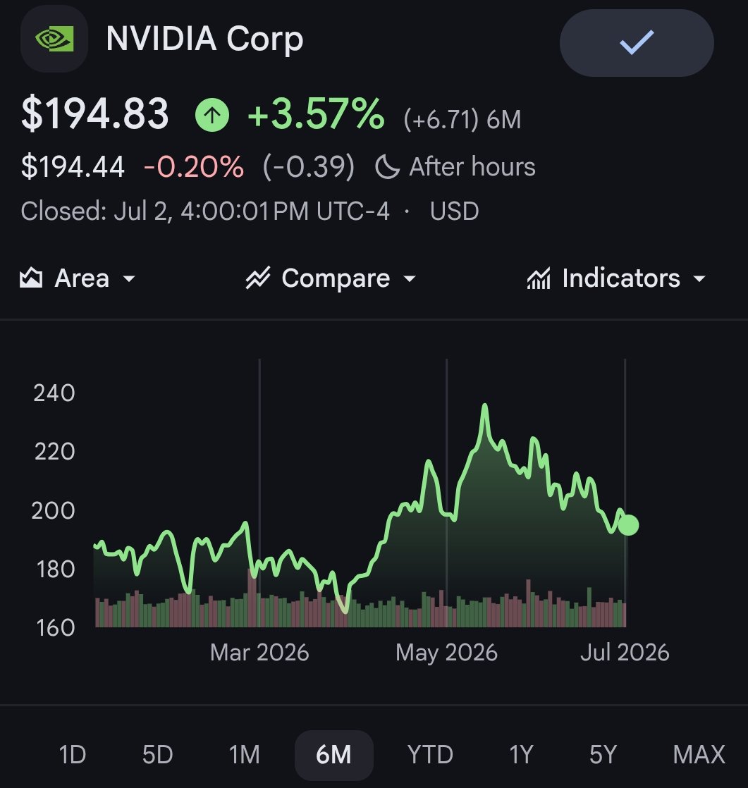MsVeilMoney's tweet photo. Everyone panicking about $NVDA trading under $200 completely misses the bigger picture.

Hyperscalers are building their own chips? Sure. But Nvidia has $119B in backend supply commitments and Blackwell is literally just starting to scale.

This isn't a bubble; it's a consolidation phase before the next leg up. August earnings will be a wake-up call. 💸 I’m not selling a single share.