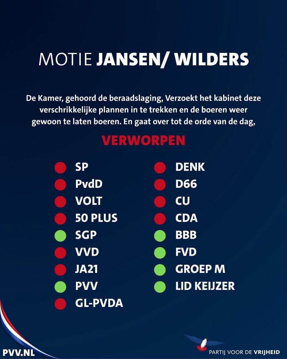 PeterBes2's tweet photo. En weer verraad JA21 de Nederlanders https://t.co/e45roQRERC