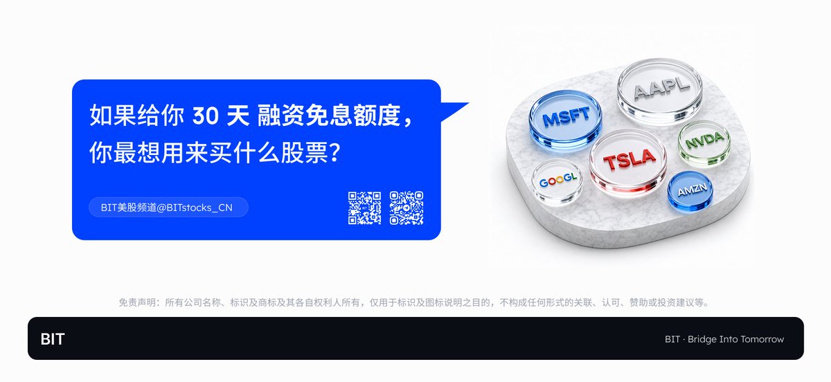 BITstocks_CN's tweet photo. 🚀BIT 美股融资 30天 免息 · 瓜分100U

💸 如果给你 30 天免息额度，你最想用来买什么股票？

BIT美股融资公测福利活动还在继续❗️
用已有资产作抵押，不卖手中持仓，也能抓住的好价格

🎁 评论区留下你的答案：
如果有 30 天免息额度，你最想加仓哪只股票？是稳健蓝筹压舱 🐎 还是潜力黑马？说出你的选择和理由

抽取 10 位最走心的用户，瓜分 100U！

参与方式：
1. Follow @BITstocks_CN
2. 点赞及转发本帖
3. 评论区写下你想用融资功能买的的心愿股 + 理由

⏰ 截止时间：2026年7月4日 16:30（GMT+8）

你的第一笔免息额度，准备买什么？👇