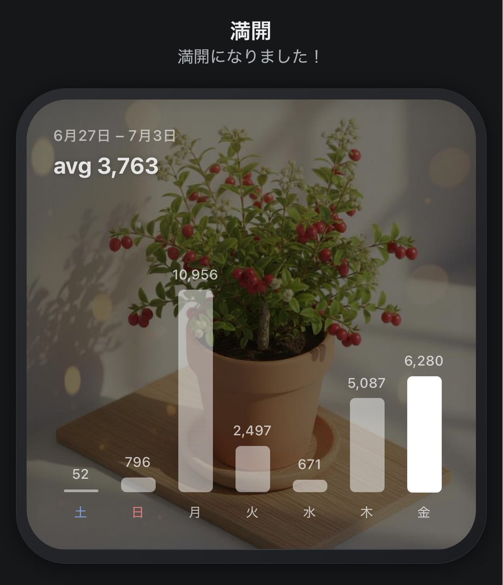 9perlemon's tweet photo. これはなんだ？野いちご？トマト？
シェアボタンの次の画面でしか確認できないから！いつも！投稿するとき！何かわかってない！！！！！

#PixelPot
歩いて植物育成中🌱 https://t.co/tvaQDfFFHP
