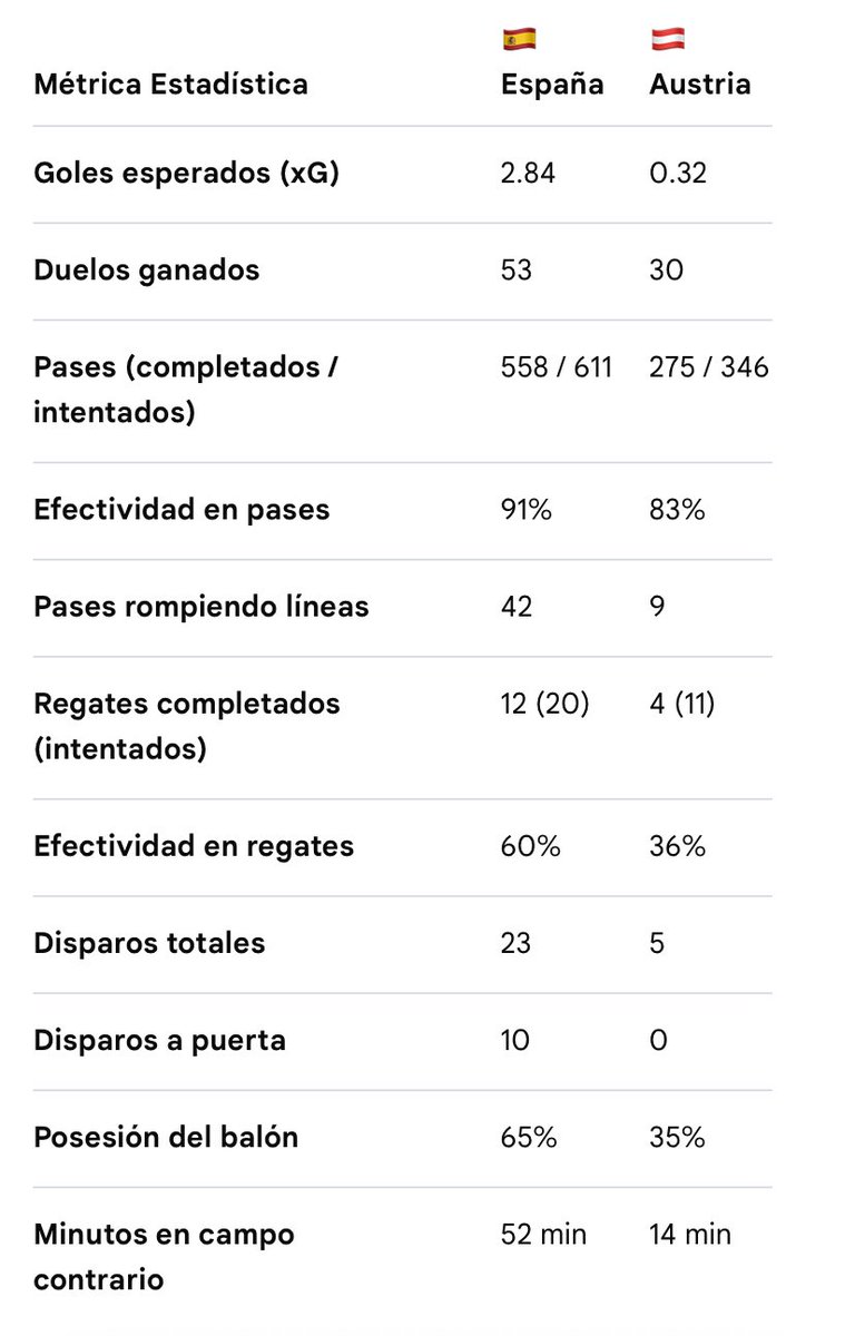 asanchezvara's tweet photo. @partidazocope @SEFutbol @David74Sanchez https://t.co/rMzF4xPkoB