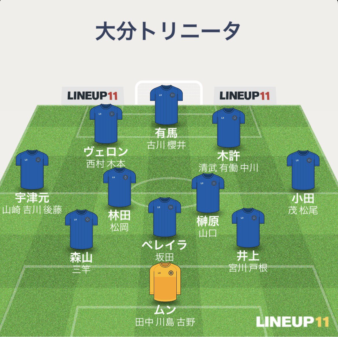 ry4xd's tweet photo. 3-4-2-1で考えるとかなり厳しいな
宇津元と小田が怪我した時のサイドはどうするつもりなのかな。
3-1-4-2だと中盤は足りてるけど、2ブランチは構想外なのか？
今、32名だけどまだ加入はあるのか？
ボランチに東入ってくるだけでかなり変わると思うけどね。
最後にペレイラが怪我したら終戦。 https://t.co/8kb31mrT76