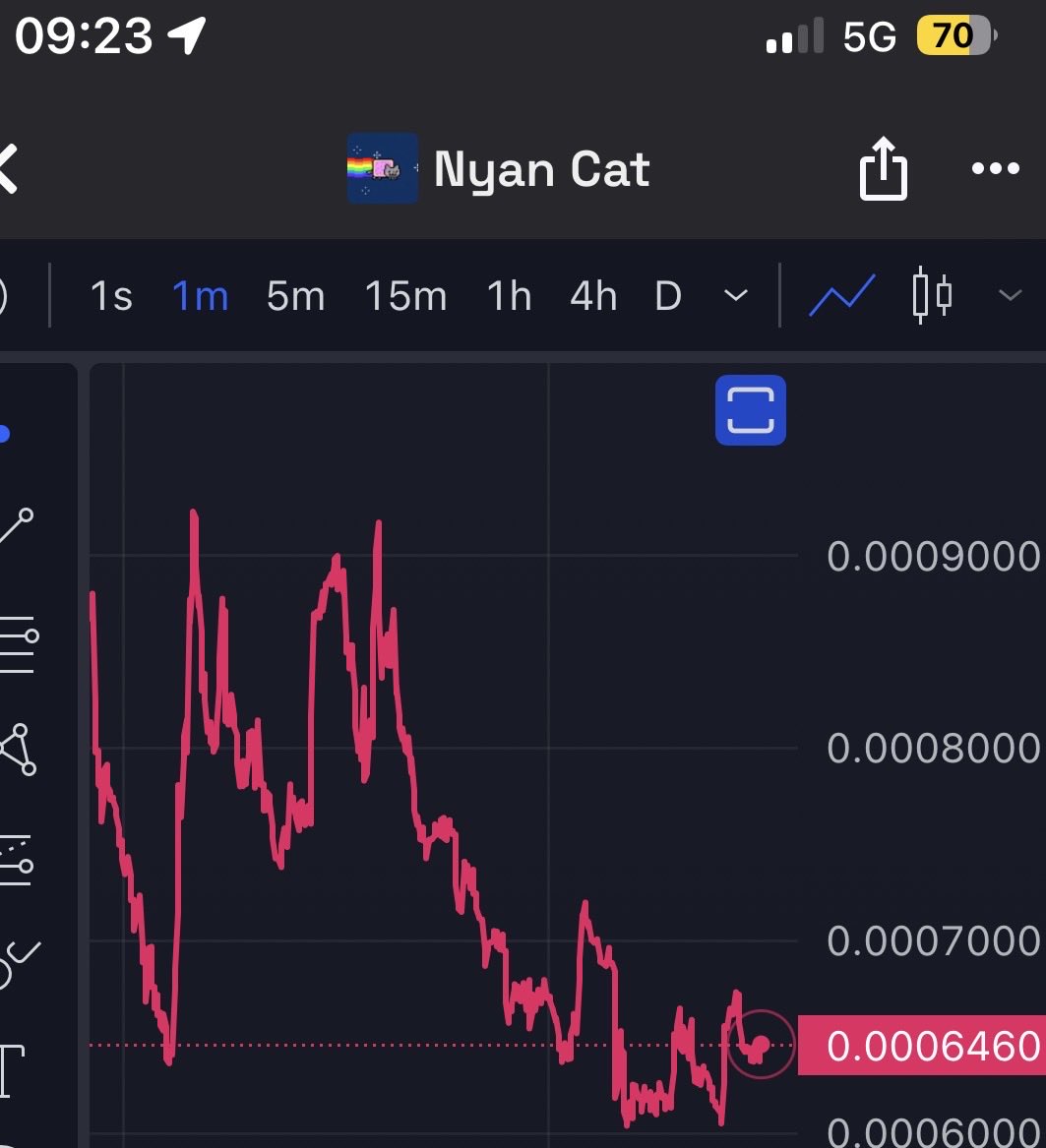 LucyFloow's tweet photo. fucker was right,
9:13 is time it’s already defined whether you trade or not

positioning =/= trading

position during nighttime
trade during the day

*Noted https://t.co/Ocal15mOFY