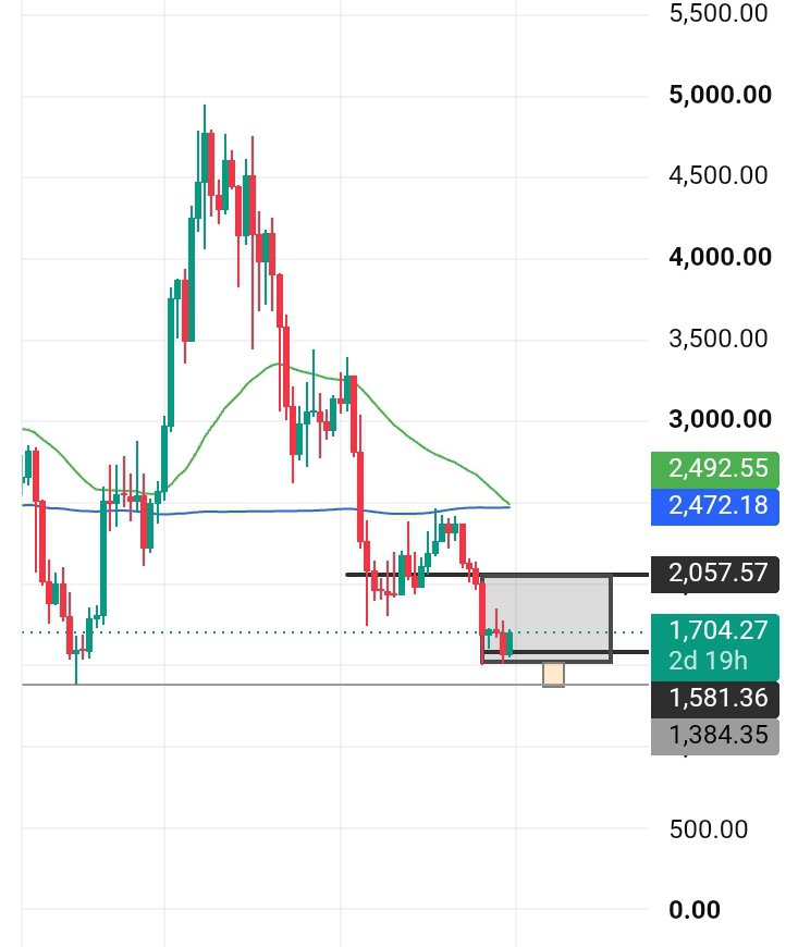 Redapples_1947's tweet photo. $ETH https://t.co/VAo6XkJPRR