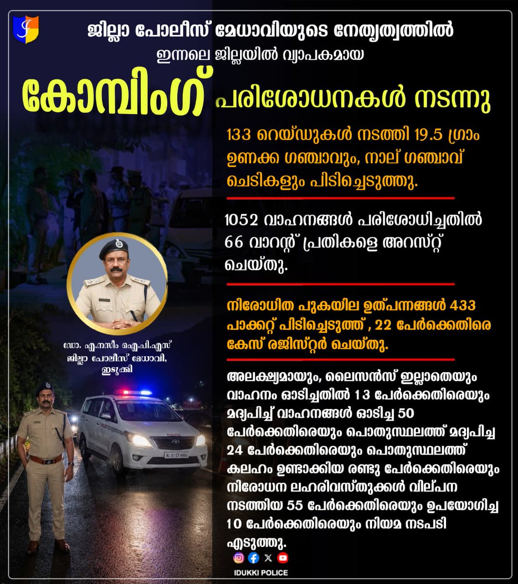 idukkidpc's tweet photo. ജില്ലാ പോലീസ് മേധാവിയുടെ നേതൃത്വത്തിൽ ഇന്നലെ ജില്ലയിൽ വ്യാപകമായ കോമ്പിംഗ് പരിശോധനകൾ നടന്നു. https://t.co/x62K8LlwMe