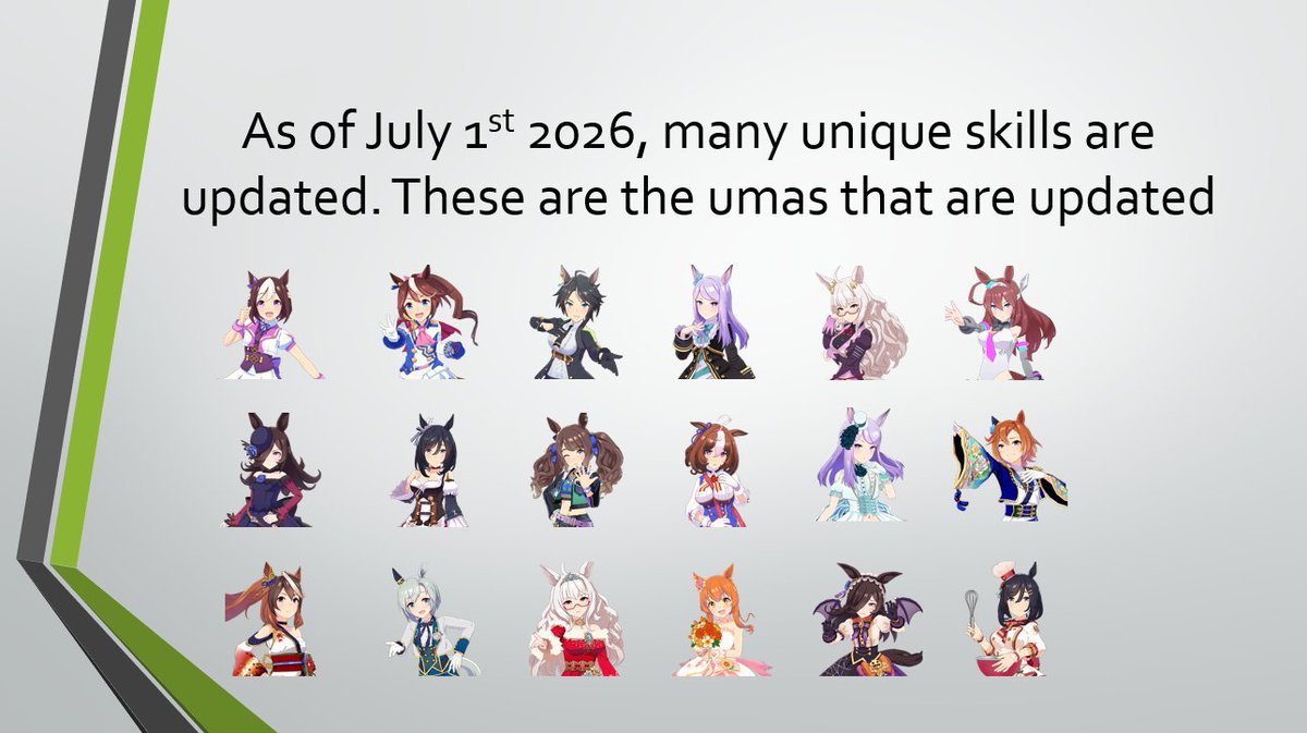 KrisUmasimp's tweet photo. Uma 101 version 2026.07.03: Ult revamp update and addition of Summer Golshi and Summer McQueen Unique Skills

18 umas have their unique skills updated

Here is a thread of those whose unique skill got updated: 🧵 https://t.co/jZ5A4kSinR
