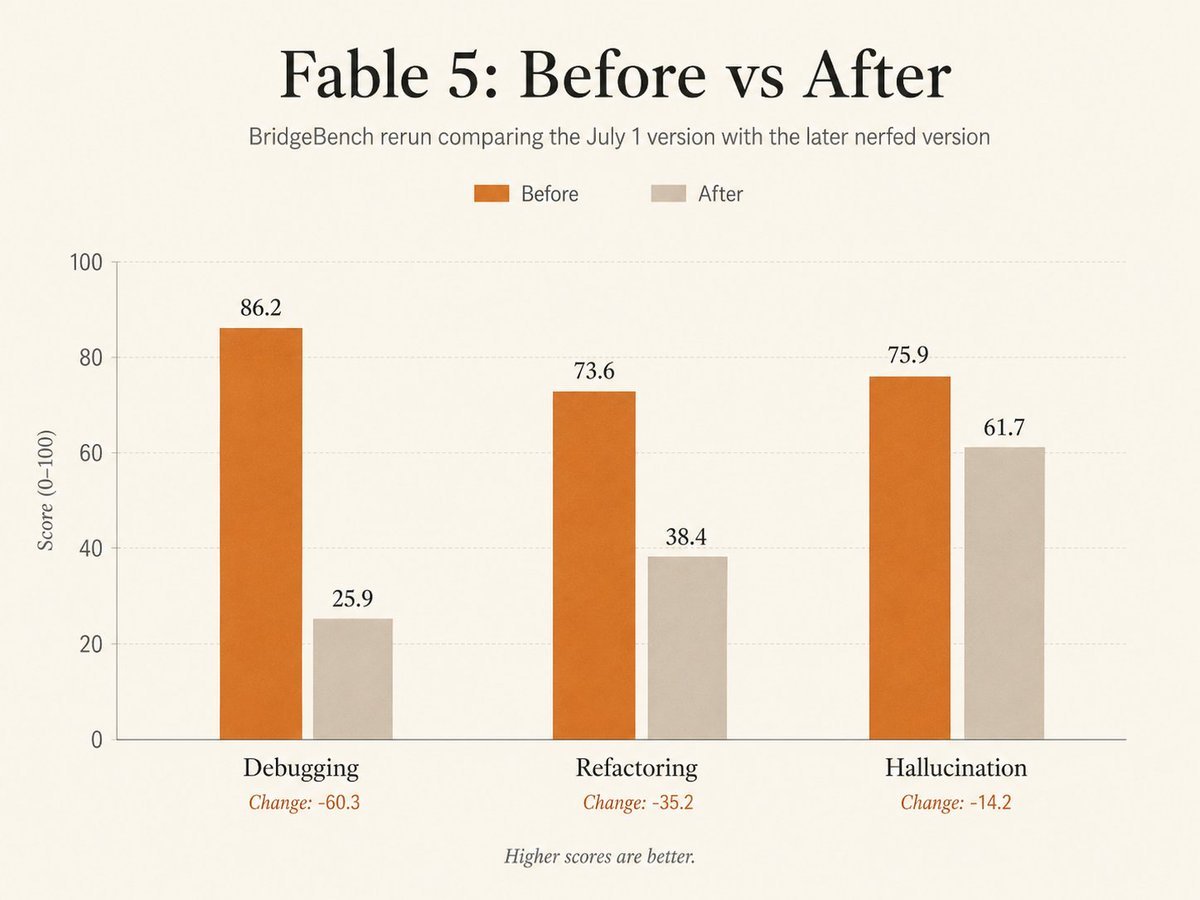 codistryai's tweet photo. Seems like Fable isn't what it used to be :-( Disappointing! https://t.co/2j0isplgp5