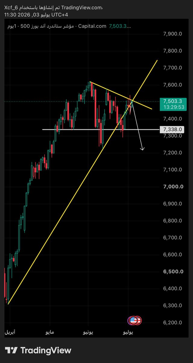 6_xcf's tweet photo. $spx دام تحت 7510 فا بالنسبه لي اشوفه بينزل والعلم عند الله😬 https://t.co/lmdDeQLRsQ