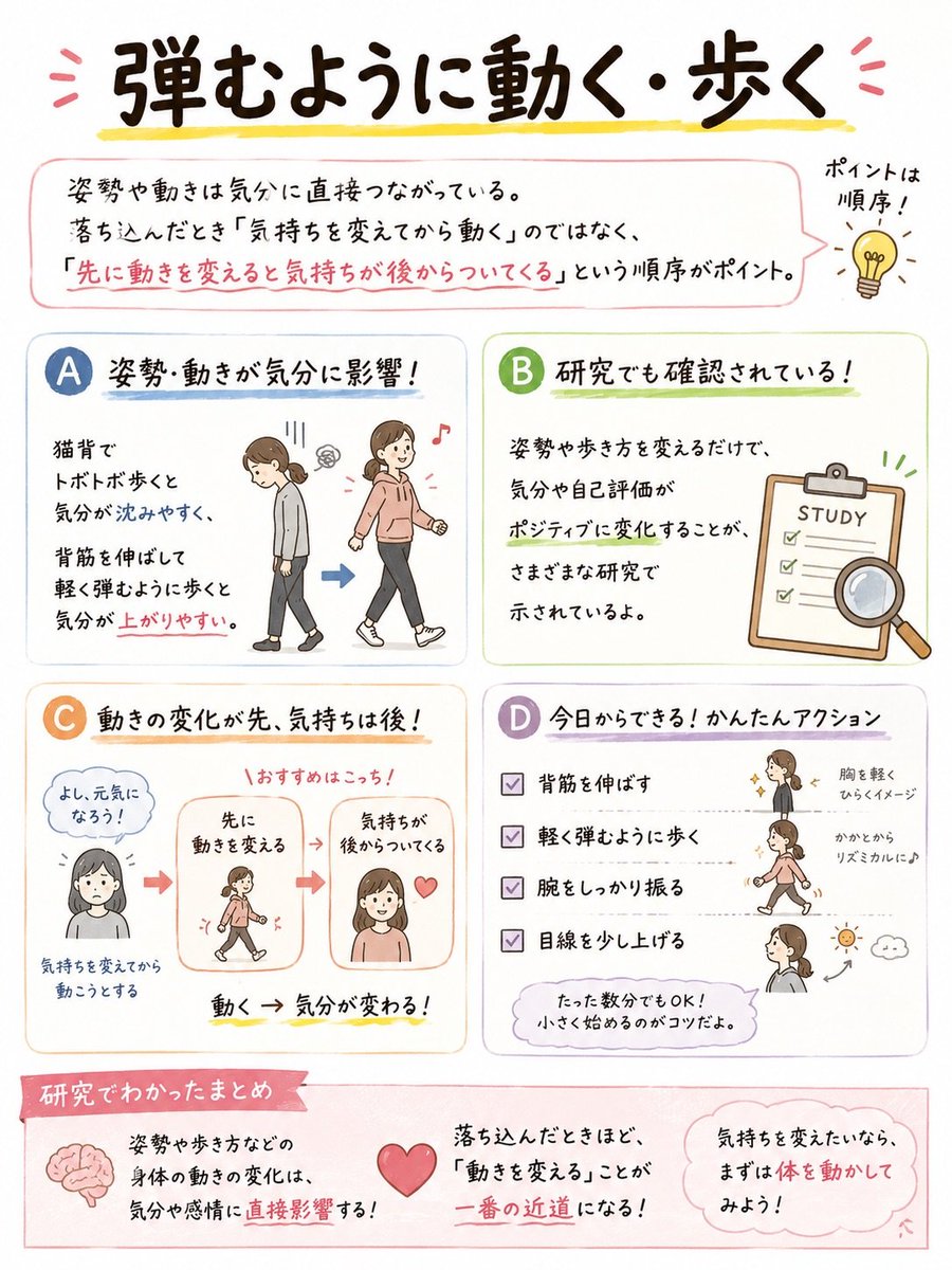 free_reonlife's tweet photo. 落ち込んだ時、やる気が出ない時に「効く」心理学。 https://t.co/cqrcZA2uNy