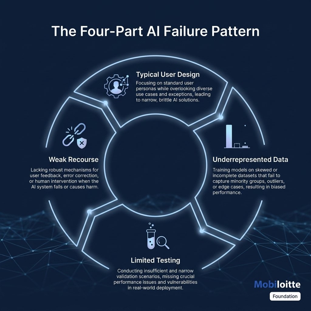 Mobiloitte | Agentic AI, RAG & Digital Engineering tweet media