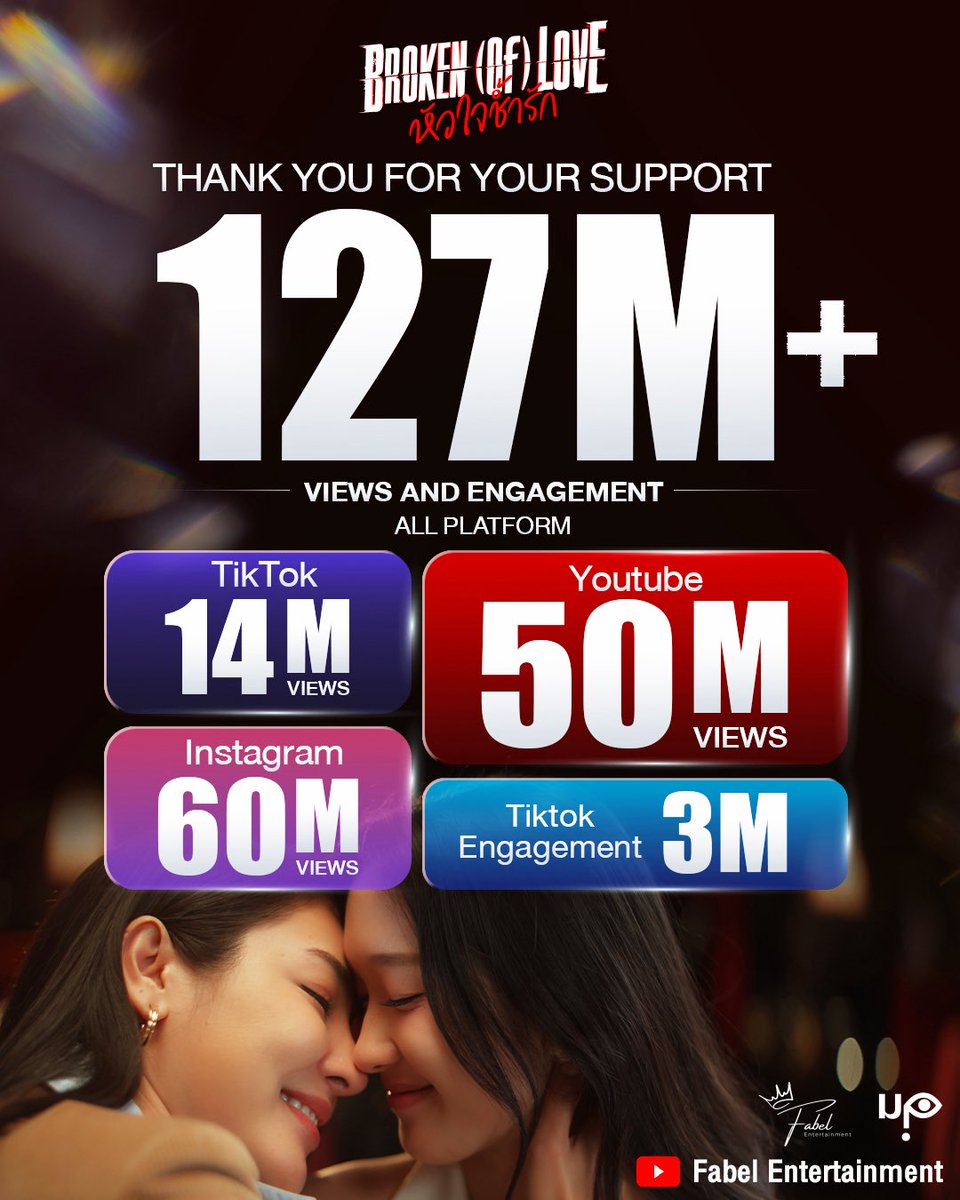 BBrokenOfLove's tweet photo. Thank you for every view, every share, every comment, and every moment you’ve shared with us through Broken (OF) Love The Series.

This milestone belongs to all of you.
Thank you for believing in us and for all your love and support. ❤️

#BrokenOfLoveTheSeries
#FayeAtom #FayePeraya #AtomPariya
#FabelEntertainment