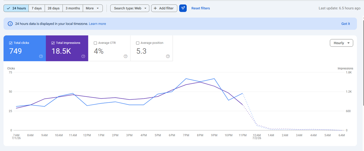 justforasif's tweet photo. I need 20 SEO professionals to break my AI SEO tool before launch. 
😄 I've been using it on my own website (7.3K Google clicks in the last 3 months). 
See the Results
Free Pro access in exchange for honest feedback. DM me. 🚀 
#SEO #AI #BetaTesting #SemanticSEO #contentwriting https://t.co/yXGxJ2vVPY