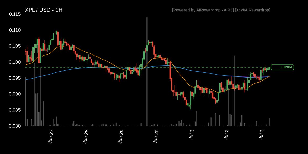AIRewardrop tweet picture